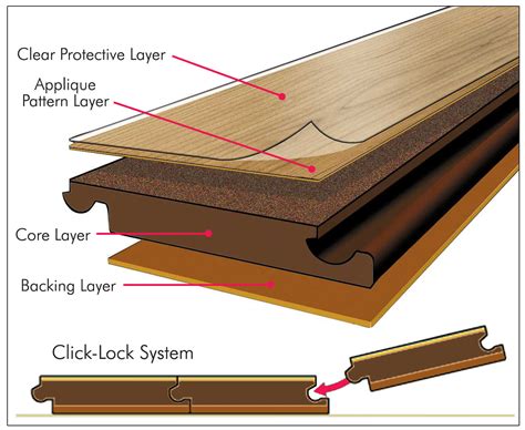 what are the quality levels of laminate flooring